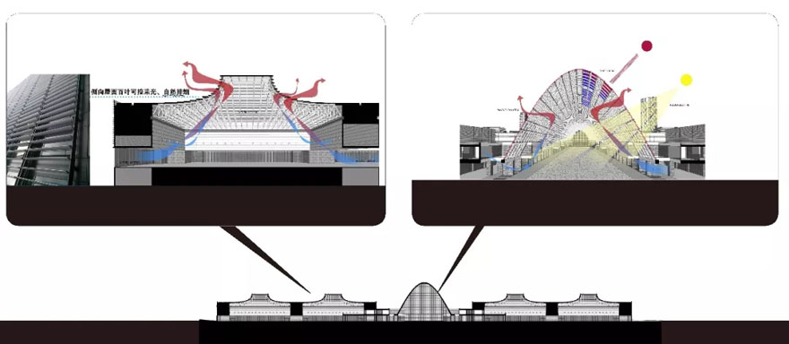 青岛中铁世界博览城 | 中国建筑设计研究院 - Press 地产通讯社