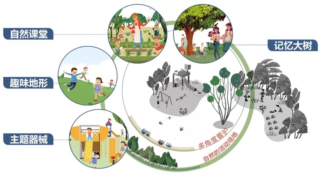景观升级全解密/融创上海景观真实需求初探(下) - Press 地产通讯社