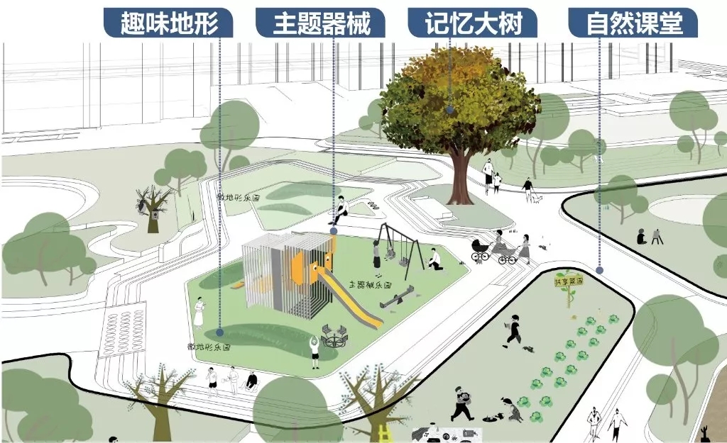 景观升级全解密/融创上海景观真实需求初探(下) - Press 地产通讯社