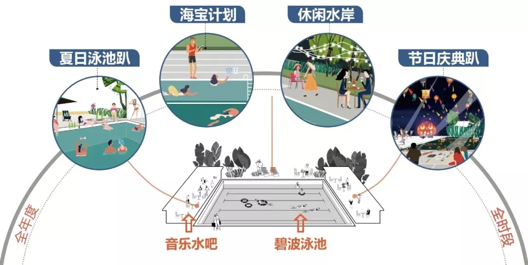 景观升级全解密/融创上海景观真实需求初探(下) - Press 地产通讯社