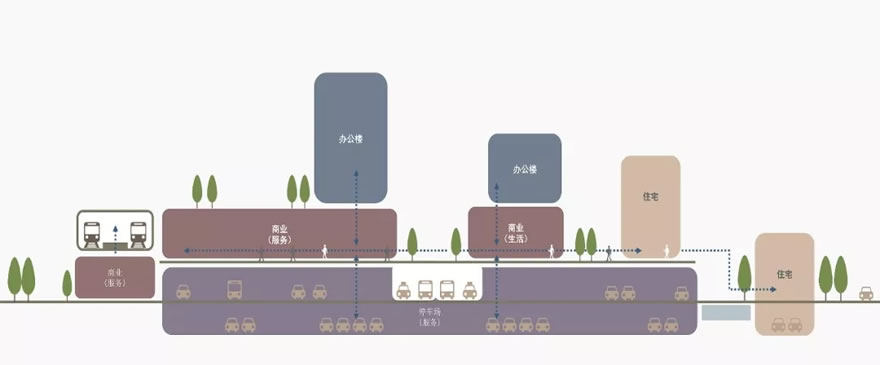 万科天空之城一期住宅 | 致逸设计 - 景观网