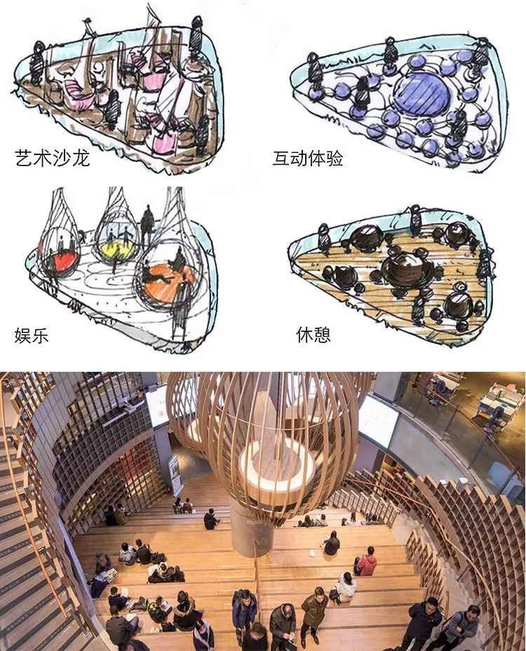 后疫情时代下的设计趋势思考：绿色设计，健康未来，J&A一直在行动 - 景观网