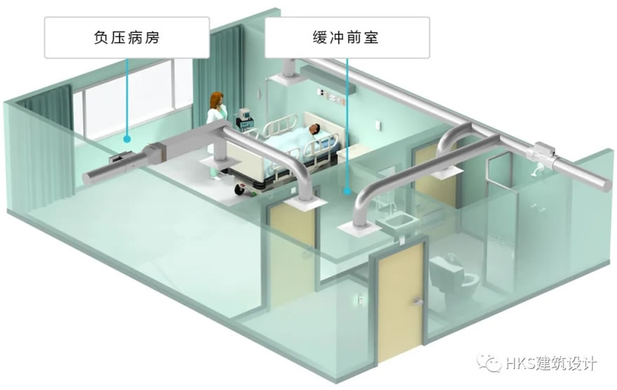 疫情当下，HKS新型医院感染控制的创新设计 景观网