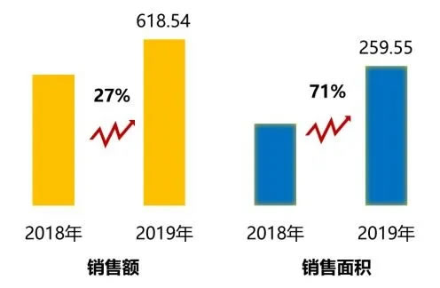 年报解读 | 大悦城控股:整合优势显现,双轮驱动高质发展 - Press 地产通讯社