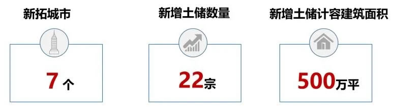 年报解读 | 大悦城控股:整合优势显现,双轮驱动高质发展 - Press 地产通讯社