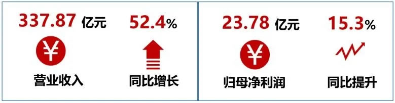 年报解读 | 大悦城控股:整合优势显现,双轮驱动高质发展 - Press 地产通讯社