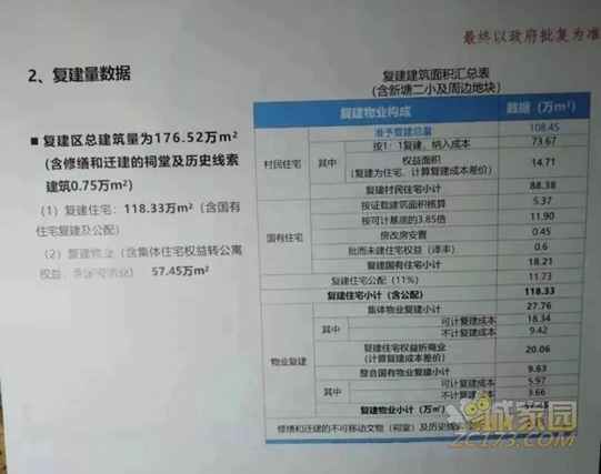 超11条村改拆补方案大曝光!涉及广州、深圳、东莞等地,旧改补偿标准都在这里! - Press 地产通讯社