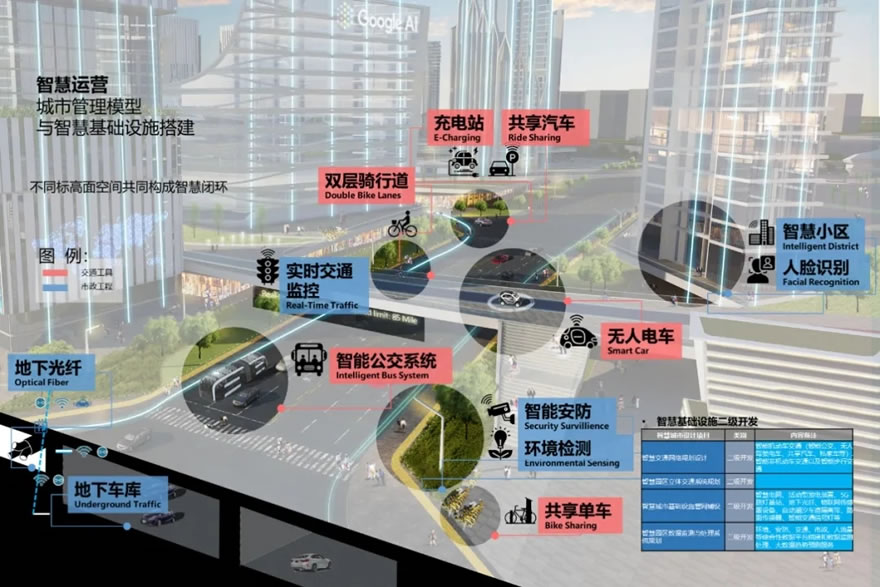 “未来社区”的未来还有多远? - 景观网
