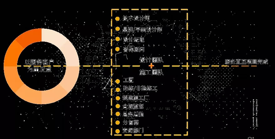 如何破解办公空间设计与施工「1+1＜2」难题？ - 景观网