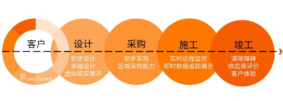 如何破解办公空间设计与施工「1+1＜2」难题？ - 景观网