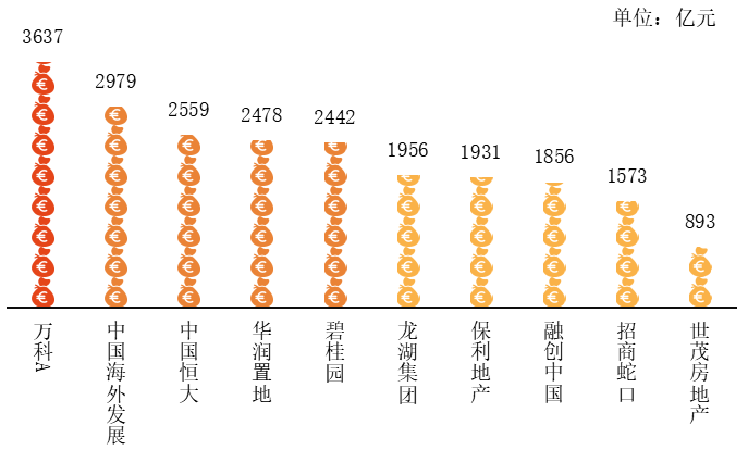 大揭秘！2019年上市房企哪家强？ - Press 地产通讯社