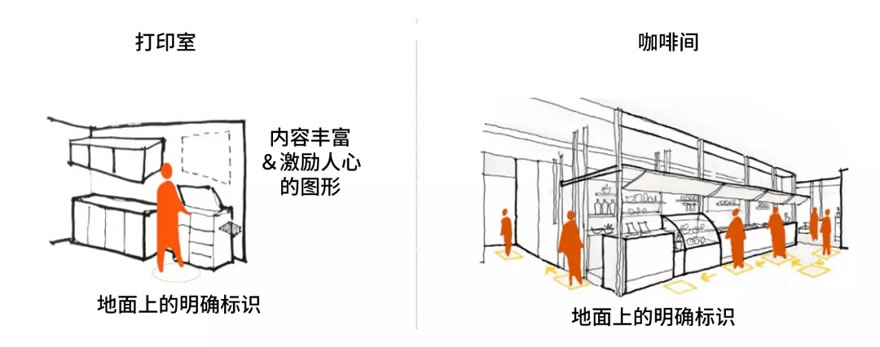 如何适应“新常态”？ Space Matrix发布《办公空间重启计划》 - 景观网