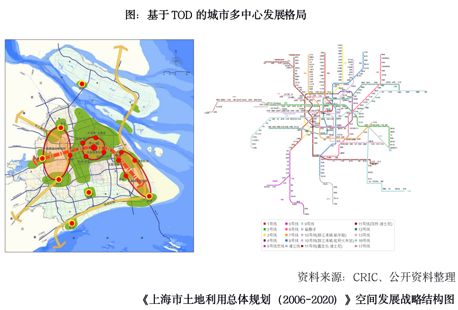 深度研究 | 房企TOD项目发展现状及典型案例分析 - Press 地产通讯社