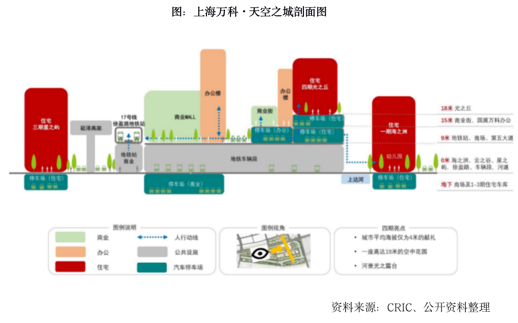深度研究 | 房企TOD项目发展现状及典型案例分析 - Press 地产通讯社