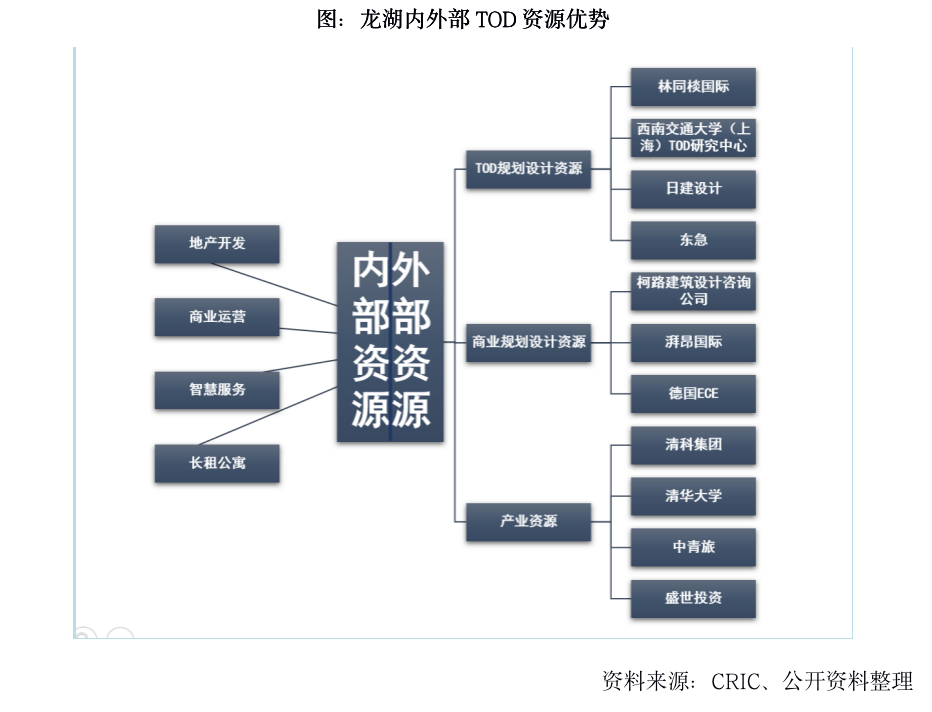 深度研究 | 房企TOD项目发展现状及典型案例分析 - Press 地产通讯社