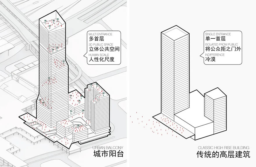 TOD时代，设计如何赋能城市多元发展 | HPP 专题 - 景观网