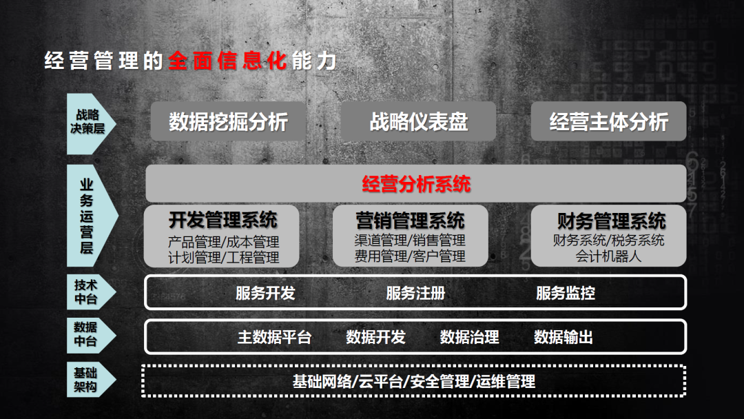 金地凌克:未来10年,地产行业往哪走? - Press 地产通讯社