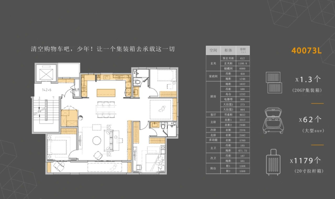 融创又领先一步!这3个户型,或将成为2020年爆款!! - Press 地产通讯社