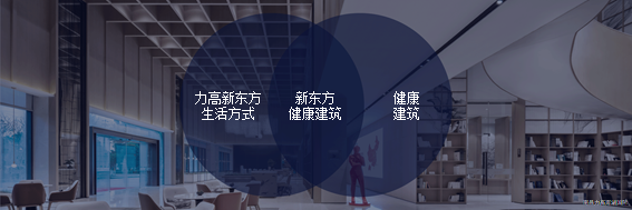 大咖视角 | 探索新东方健康人居的底层逻辑 - 景观网