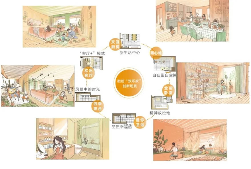 产品4.0时代，品牌房企如何打造产品力 - Press 地产通讯社