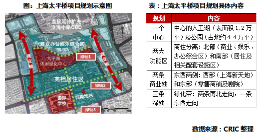 专题 | 百强上市房企热点区域城市更新发展探究 - 景观网