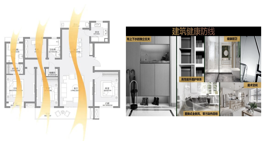 专题丨疫情下爆发的健康住宅 - 景观网