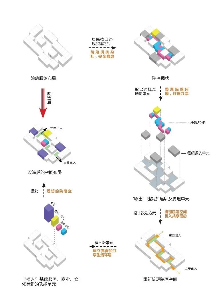 城市更新： Coliving·共生院落——法源寺历史文化街区更新改造 - Press 地产通讯社
