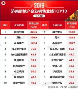 这种产品模式90%的房企玩不转，凭什么融创屡卖屡爆？搞不明白这3个差距只能say拜拜！ - 景观网