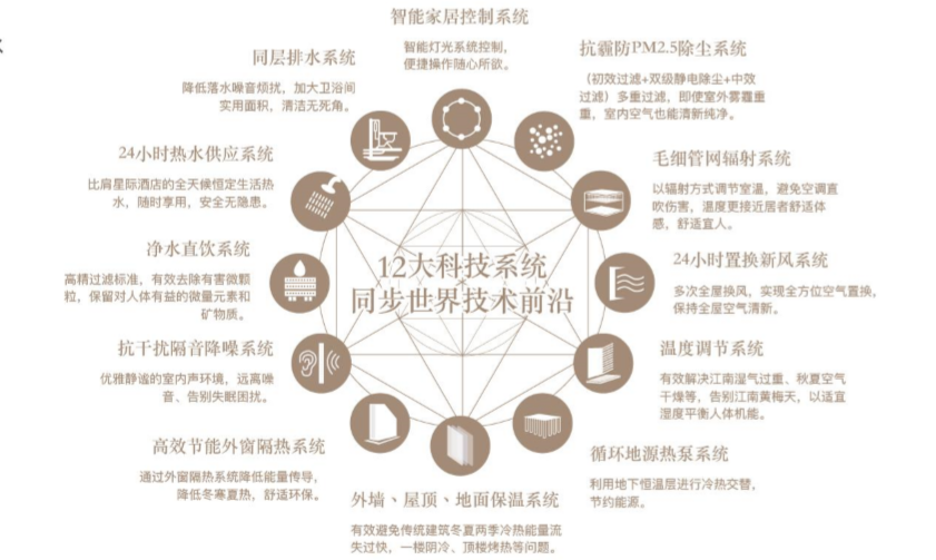 东湖金茂府白皮书:金茂府系八大基因,引领武汉豪宅新风尚 - Press 地产通讯社