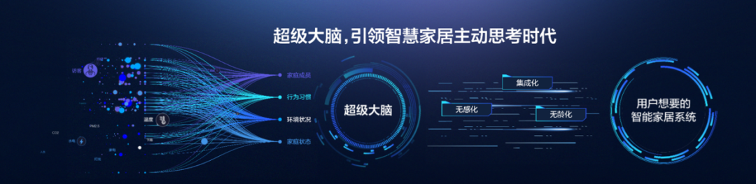 这家地产30强,竟然把产品创新做到这种程度了! - 景观网