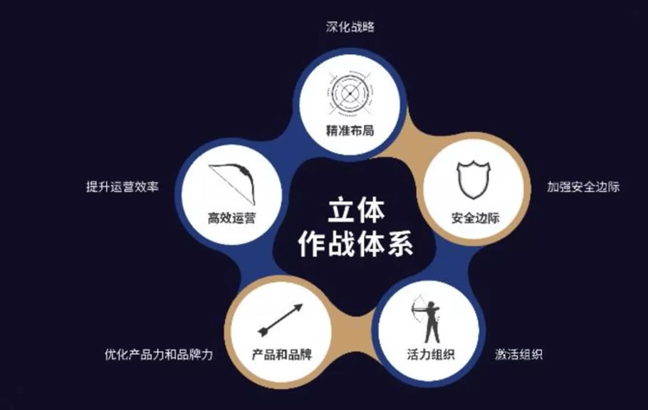 地产行业巨变，中型房企最危险！？如何才能突出重围，打败对手？ - Press 地产通讯社