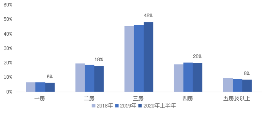 深度研究丨40城库存去化超1年,一线城市二房风险大 - Press 地产通讯社