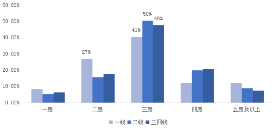 深度研究丨40城库存去化超1年,一线城市二房风险大 - Press 地产通讯社