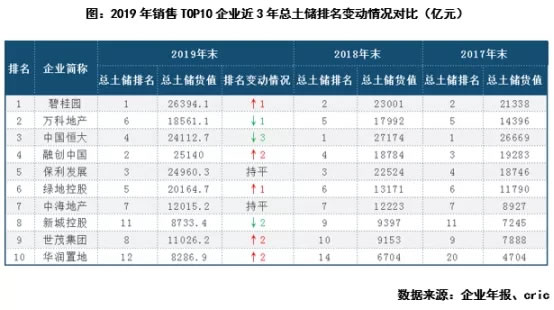 梳理了一线房企的转型路径，发现它们都在做这一件事！ - Press 地产通讯社