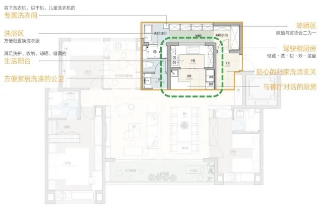 融创、万科、保利的户型,竟然在这方面搞出了那么多创新?! - 景观网