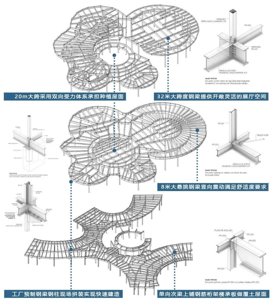 空港云-成都市双流区空港商务区展示中心 | 中建西南院 - Press 地产通讯社