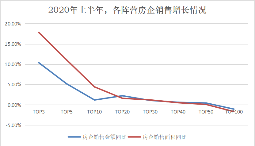 只有地产30强才有未来？！ - Press 地产通讯社