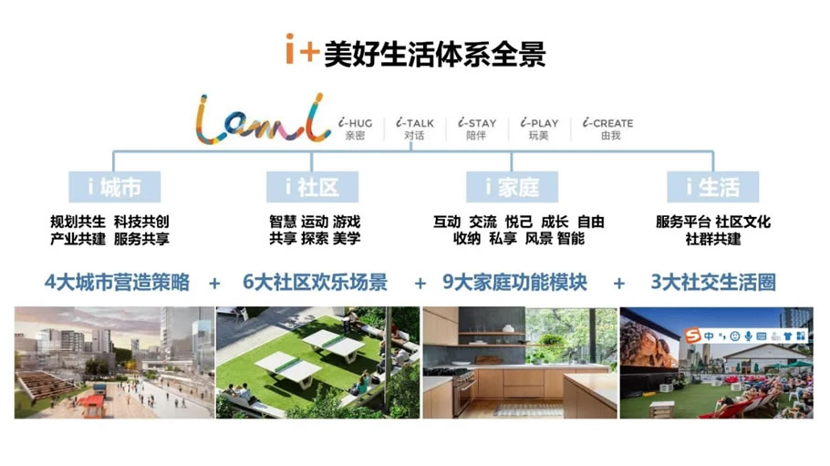 迄今为止,最强融创 - 景观网