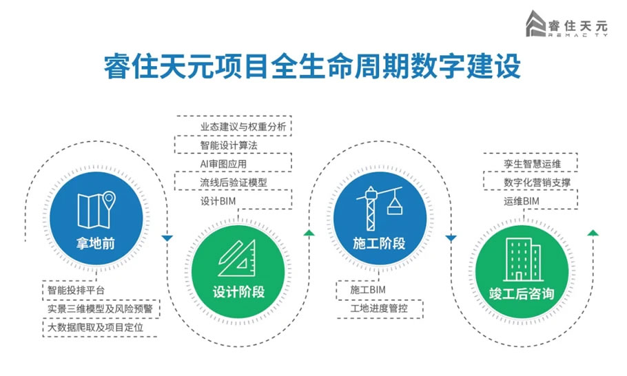 REMAC TY 品牌力|睿住天元与广联达就建筑数字化设计及相关领域,达成战略合作! - Press 地产通讯社