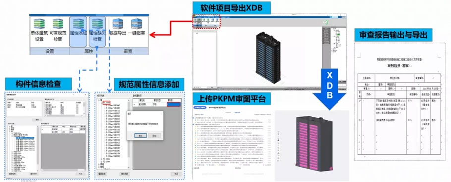HD 省内首个：用国产BIM软件进行全专业BIM设计并过审 - Press 地产通讯社