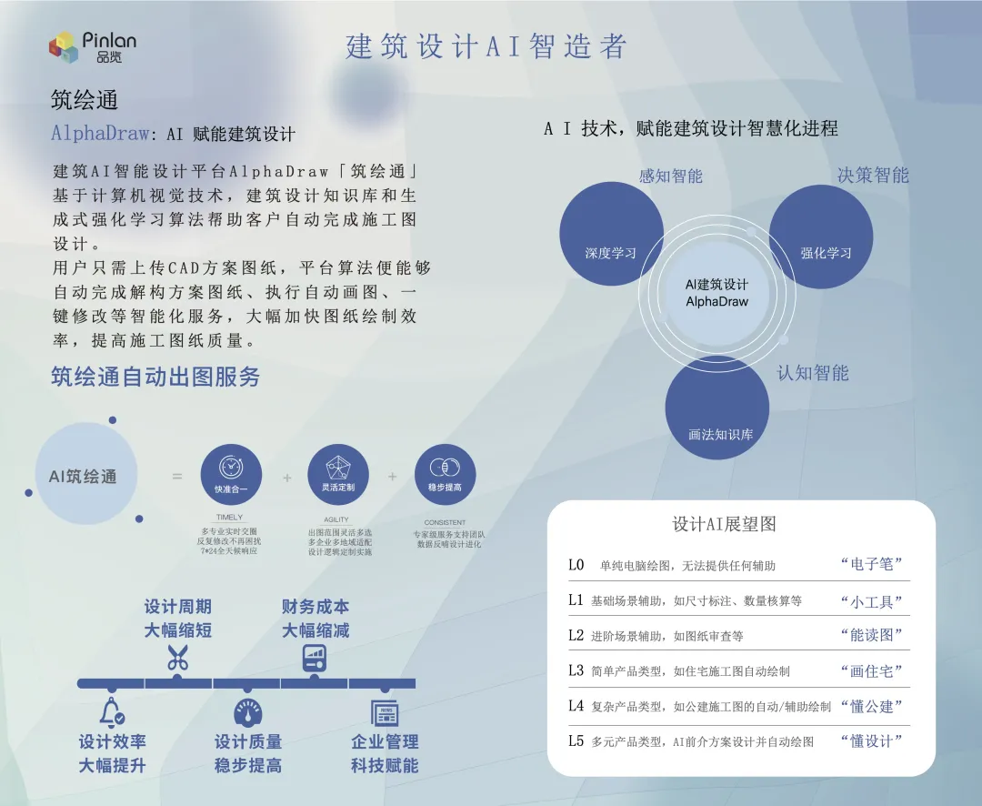 WATIC专访品览创始人李一帆｜AI，让建筑设计更简单