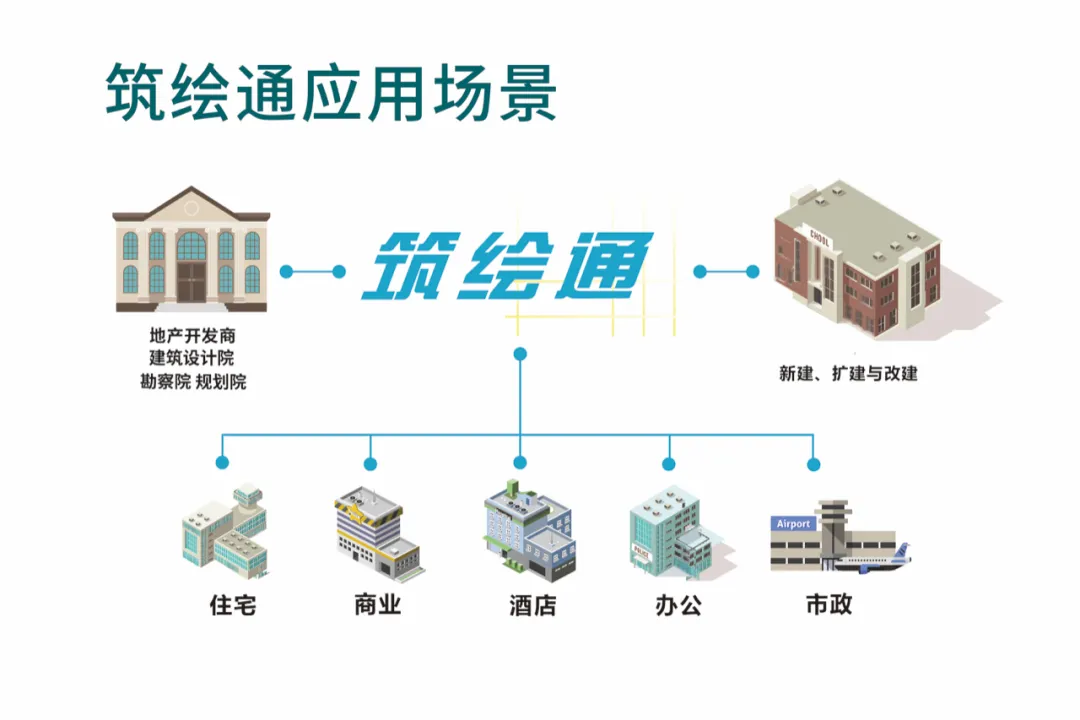 WATIC专访品览创始人李一帆｜AI，让建筑设计更简单