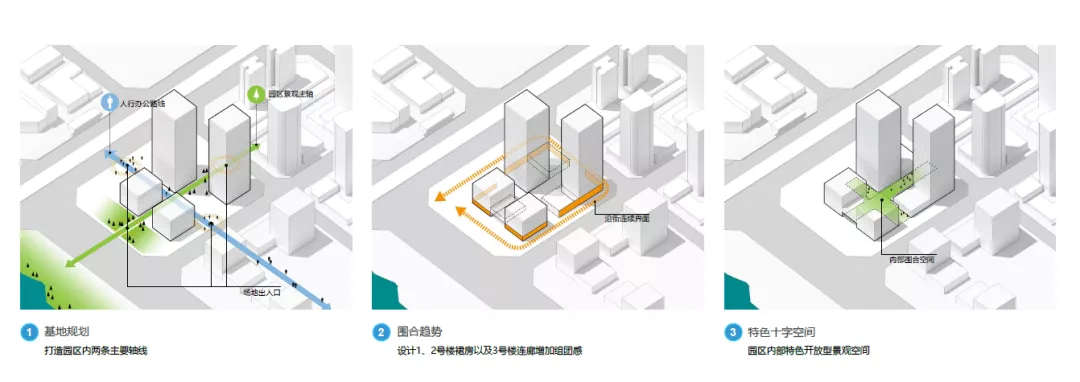 济宁京杭大数据产业园 | 拥抱可持续未来，构筑济宁城市新标杆