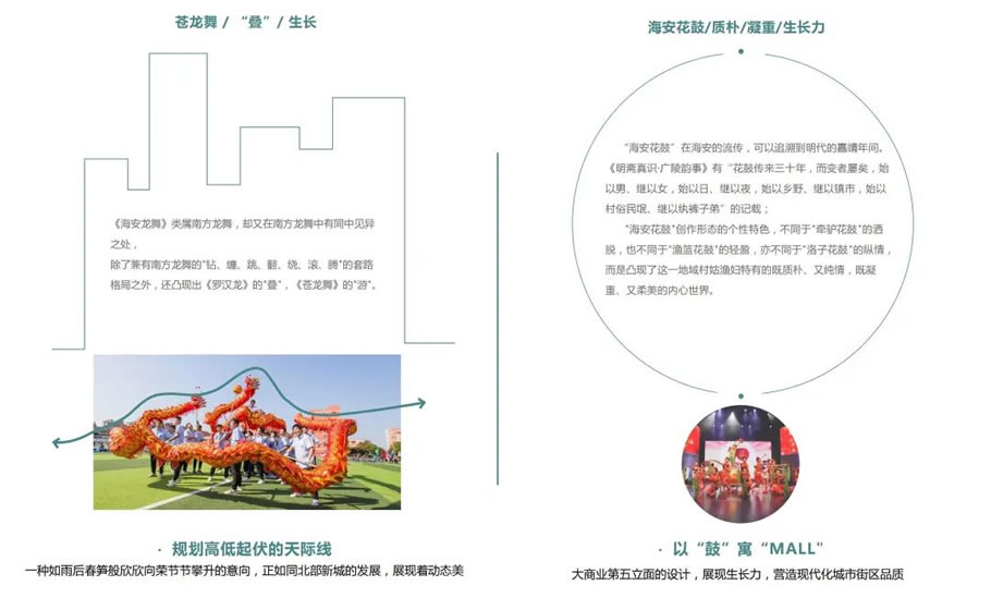 海安·中骏世界城 | 上城建筑 - Press 地产通讯社