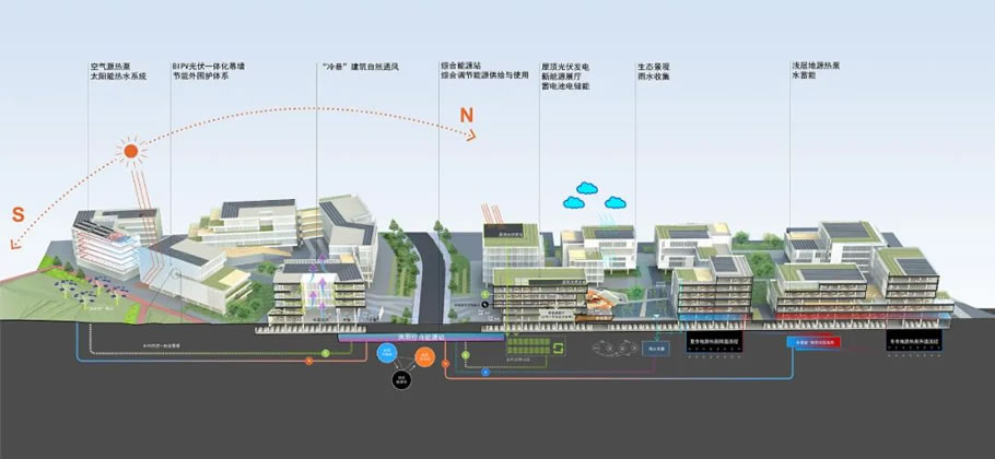 中国能谷产业生态区 ｜栖城设计 ARCHINA 项目