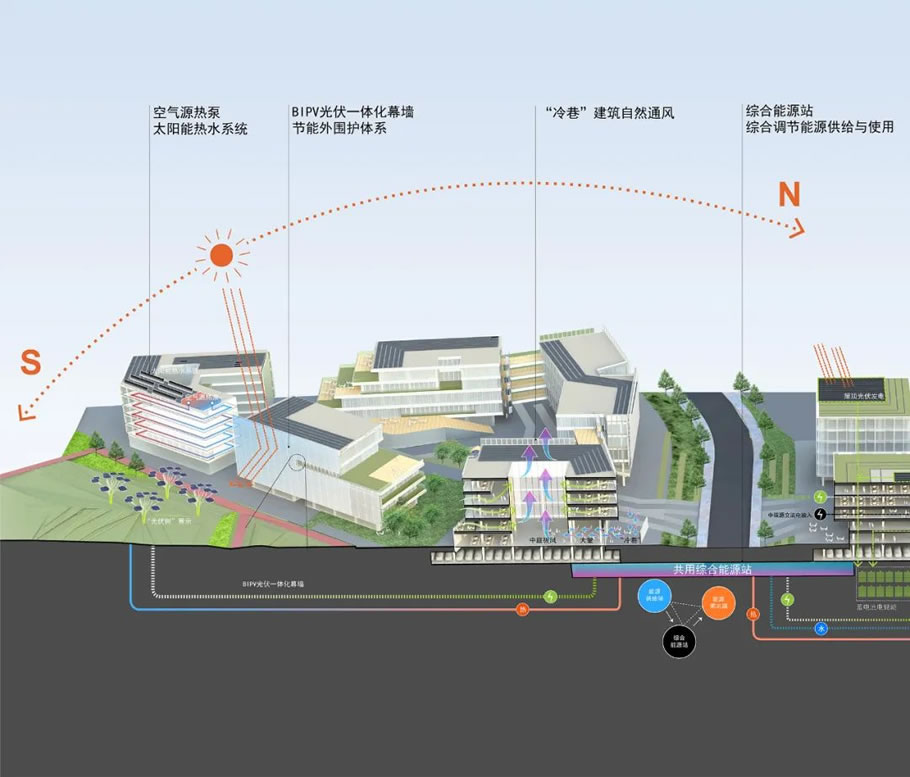 中国能谷产业生态区 ｜栖城设计 ARCHINA 项目