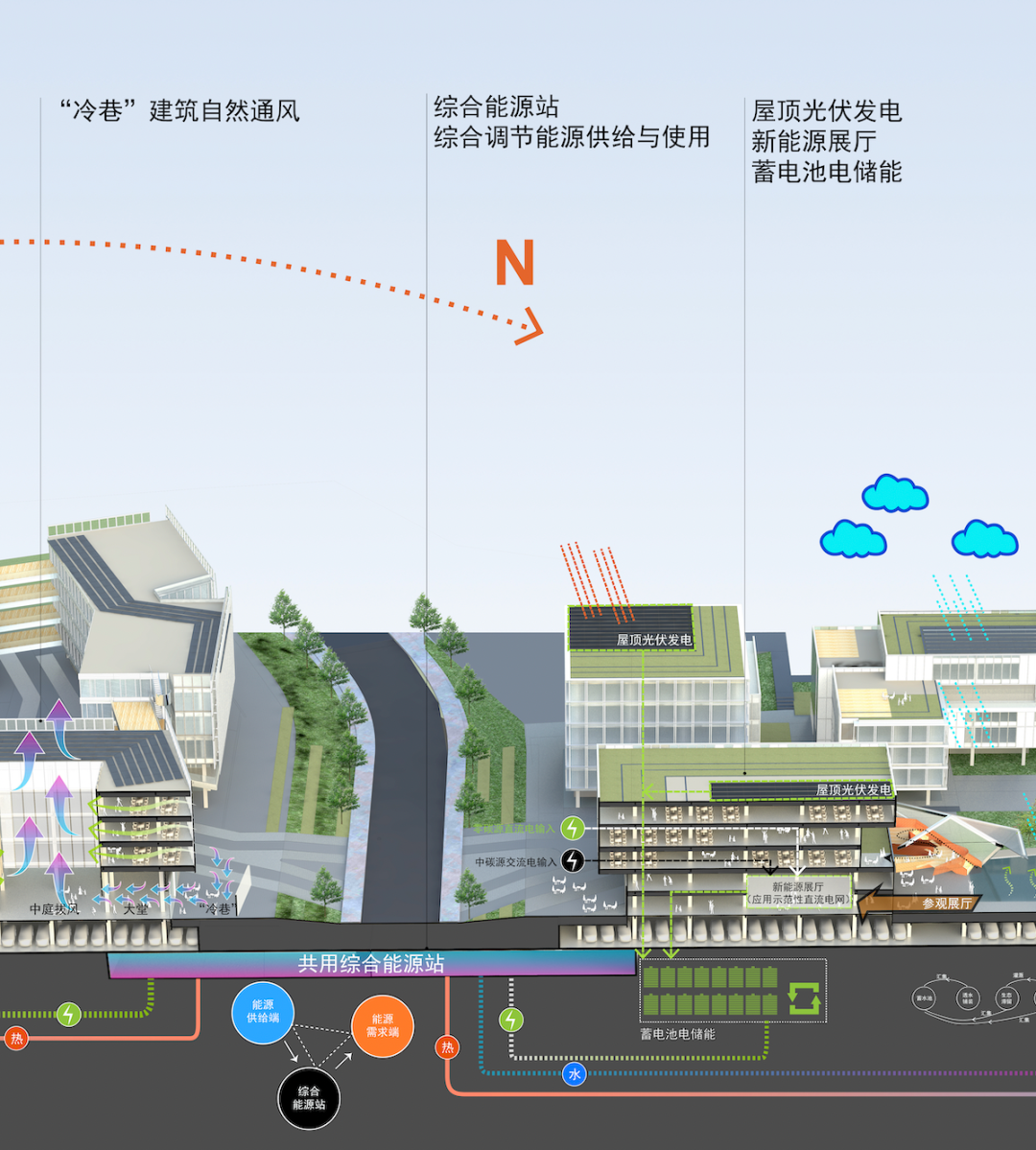 中国能谷产业生态区 ｜栖城设计 ARCHINA 项目