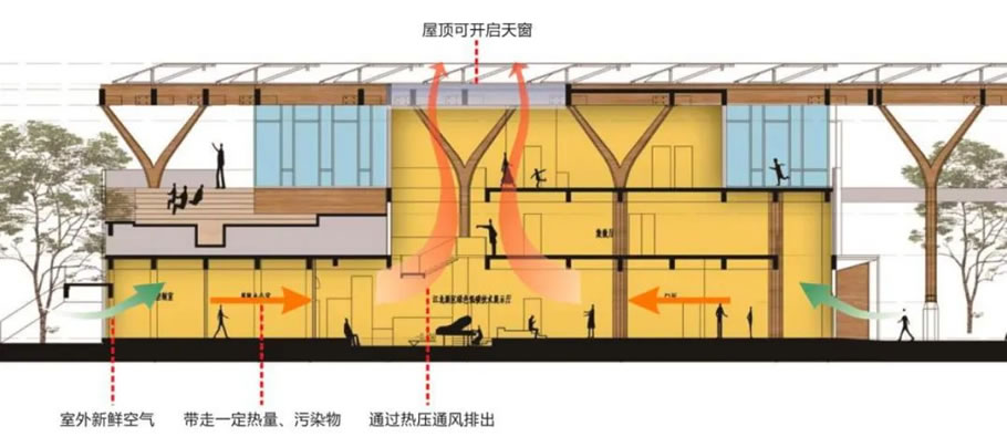 中国能谷产业生态区 ｜栖城设计 ARCHINA 项目