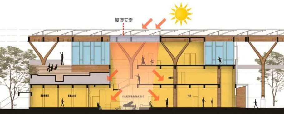 中国能谷产业生态区 |栖城设计 ARCHINA 项目