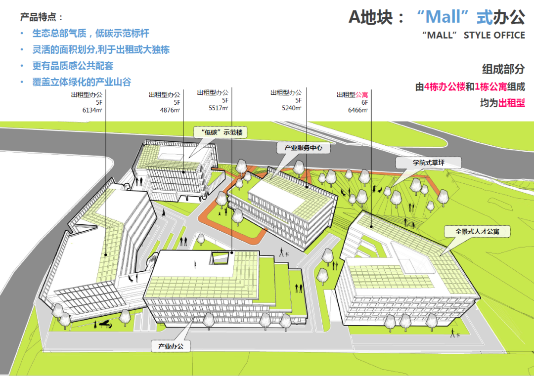 中国能谷产业生态区 |栖城设计 ARCHINA 项目